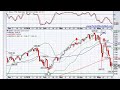 Don't Wait For A Bounce, Short Now!