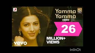 Yamma Yamma Kadhal Ponnamma Arivu Jayaraj