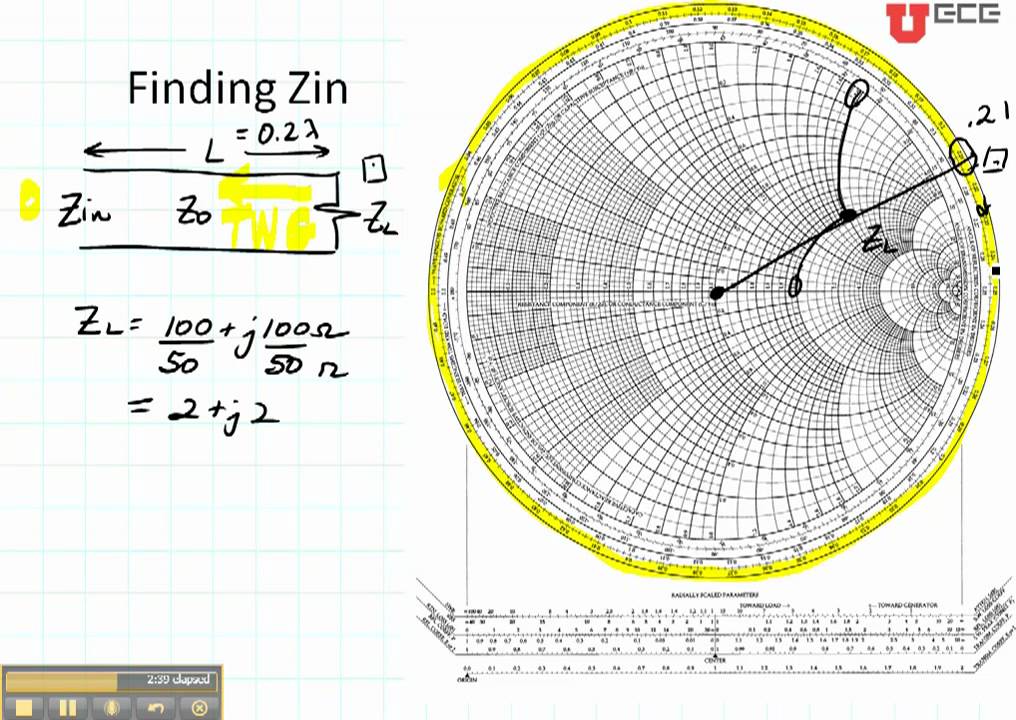 using smith chart to match impedance