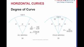 Horizontal Curves