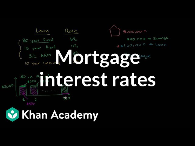 Mortgage Interest Rates