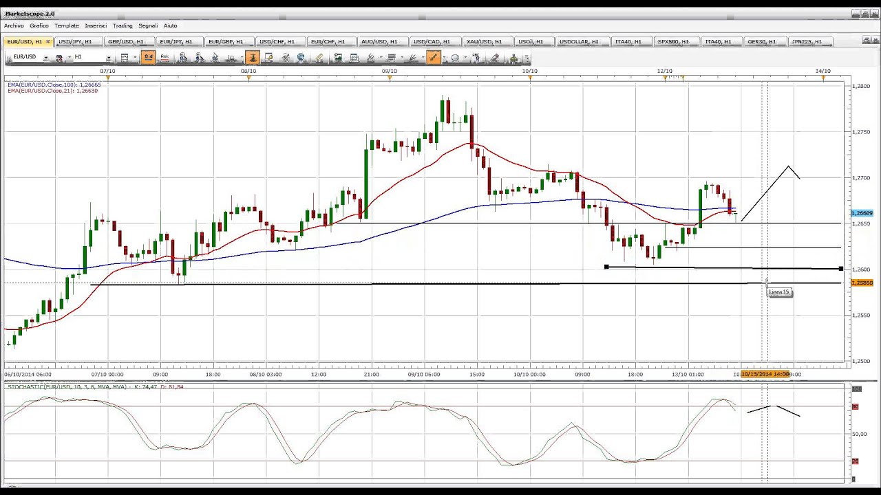 Matteo paganini forex