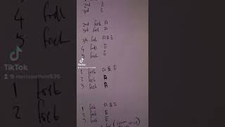 Chords To Batman On The Ukulele