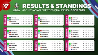 Md3 Afc U23 Asian Cup 2026 Qualifiers Results & Standings Table Today As Of 9 Sep 2025