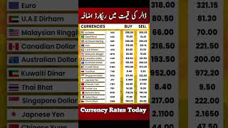 Currency Rates Today Dalar Rate Today 1 Usd To Pkr Sar To Pkr Pound To Pkr 1 Gbp To Pkr