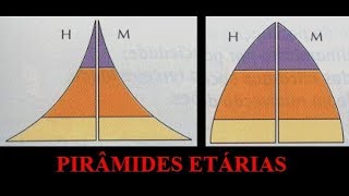 (Geo 8º Ano) A População - Aula 2: As Estruturas Etárias