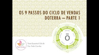 Ciclo de Venda parte 1