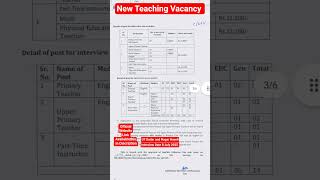Samagra Shiksha Teachers Vacancy 2025 I