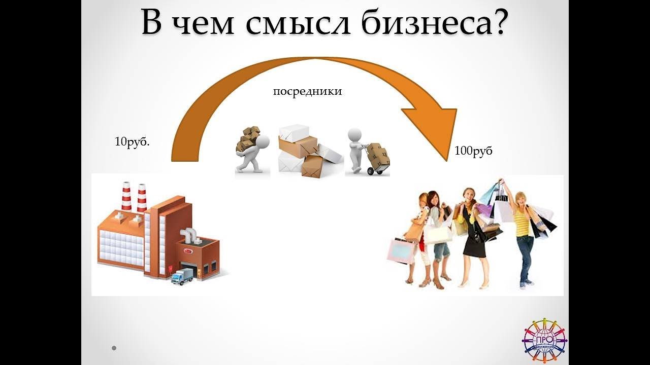 Новинки бизнес Новинки бизнес