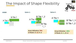 8B3 A Formalism of DNN Accelerator Flexibility