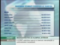 Magyarok az olimpián - Echo Tv