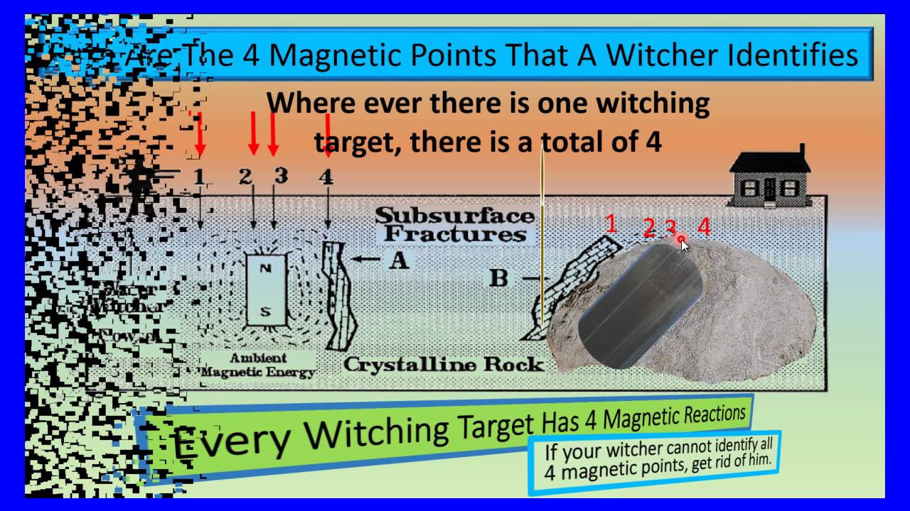 Water Locating, Water Well, WaterWitching, truth. YouTube