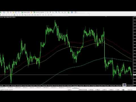 Yahoo forex groups
