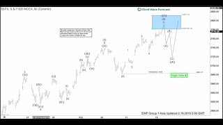 Elliott Wave View: S&P 500 Rallies as an Impulse