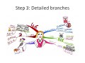 mindmapping