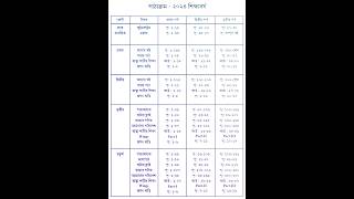 Wbbpe Summative Exam Syllabus