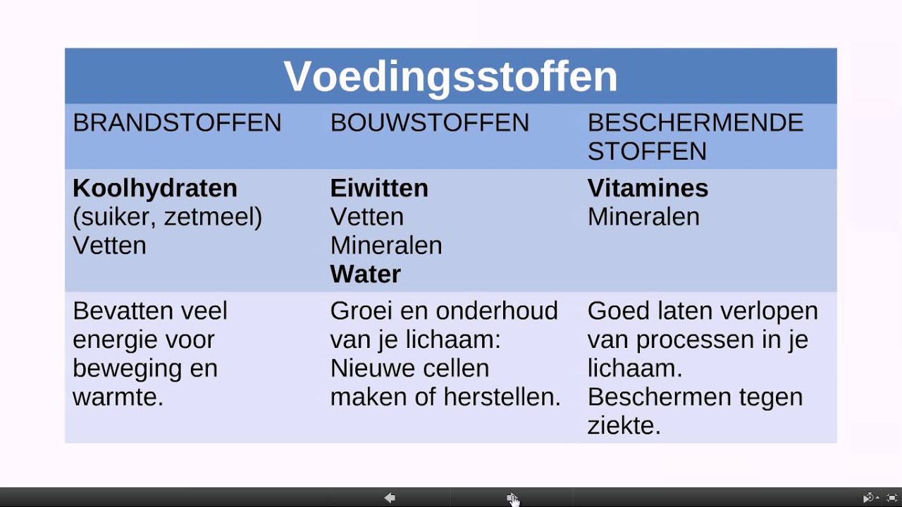 voedingsmiddelen en voedingsstoffen