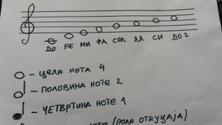 Učenje Nota Za Diktat Iz Muzičkog