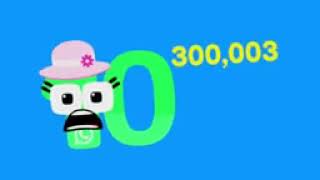 Wonderland Memes Decixmusmillion Grounds Centimillinillion Big Numbers Wonderfans