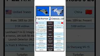 Fighter Jets Comparison