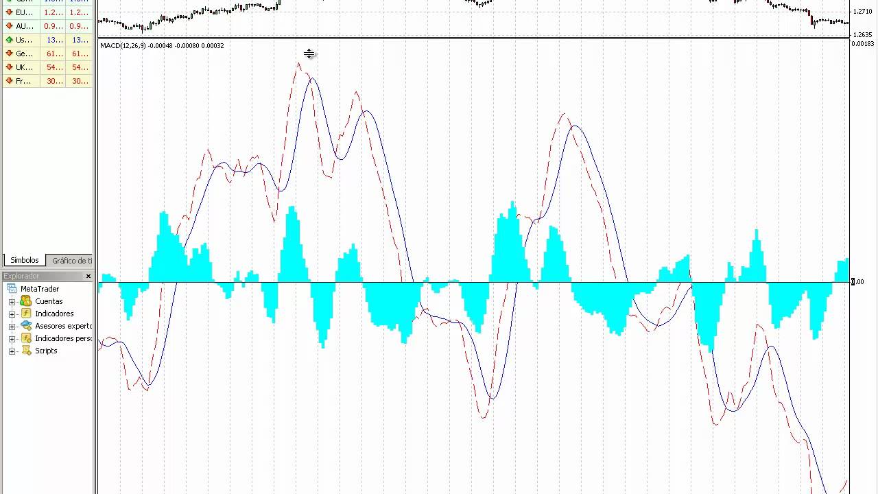 Como operar forex con noticias