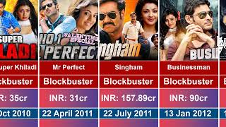 Kajal Agarwal All Blockbuster Movies List Kajal Aggarwal Hits And Flops Movies List Satyabhama