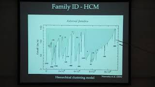 CCE 2019 - Studying the leftovers of planet formation - Asteroid dynamics, and f