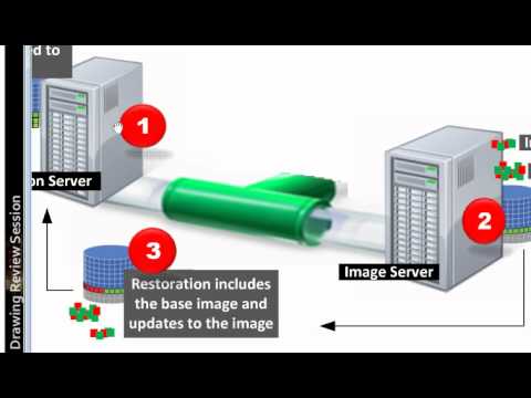 Dynamic Imaging - Restore With Confidence