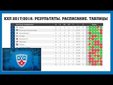 Состав Сибирь сезон 2017 - 2018 Pribalt Состав Сибирь сезон 2017 - 2018 Pribalt