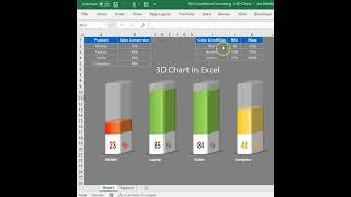 3D Rag Chart In Microsoft Excel