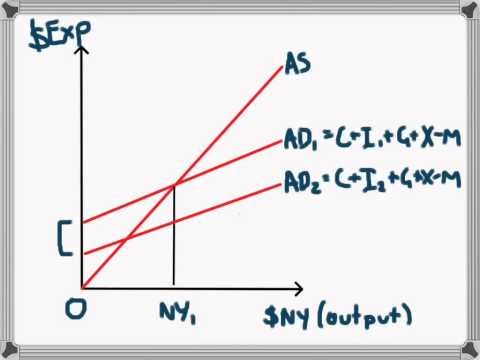 model monetary contractionary policy expansionary ad