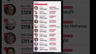 Самые Багати В Мире