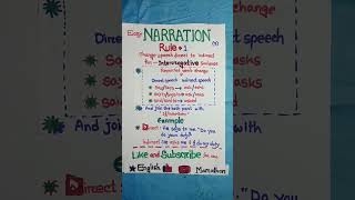 In English Grammar. 3 Indirect Speech Sentence.basic Grammer