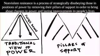 Lesson 8: Nonviolent Direct Action Frameworks for Studying Black Freedom Struggle