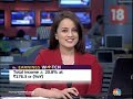Buy Jet Airways, Biocon, Arvind; sell Bharat Forge: Jain