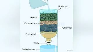 Diy Water Filter Bottle