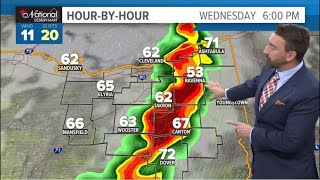 Watch Forecast Apr video