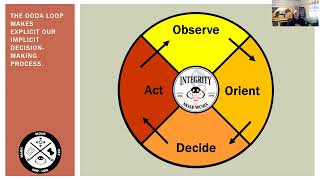 Bill Gaskins (Integrity Nose Worx LLC) Applying the OODA Loop to Scent Sports