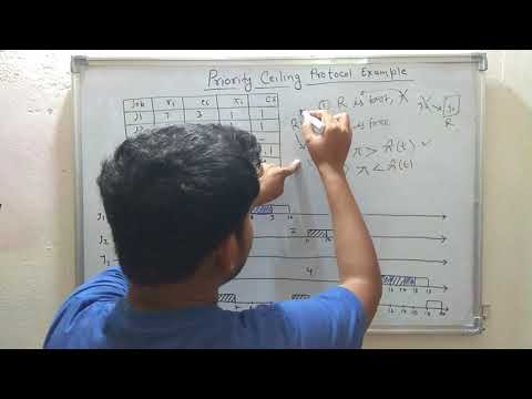 15 Priority Ceiling Protocol Example Real Time Systems Youtube