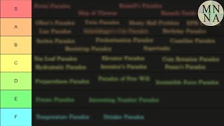The Paradox Tier List