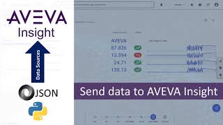 Send Data To Aveva Insight Json