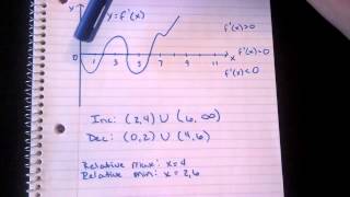 How To Use The Graph Of F To Identify The Intervals On Which F Is Increasing Or Decreasing