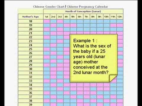 Baby Gender Selection Chart