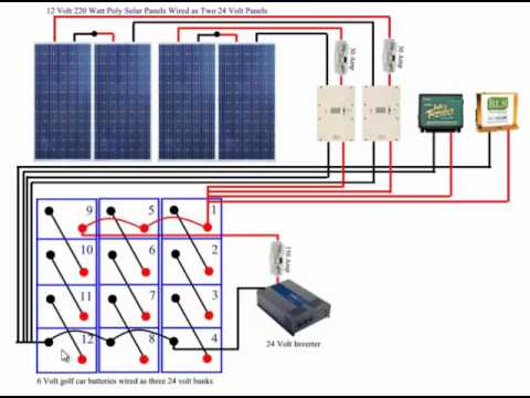 DIY Solar Panel System: Battery Bank Wiring - YouTube