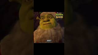 Evolution Of Shrek 2001-2026