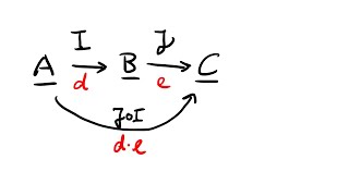 First-order Interpretations