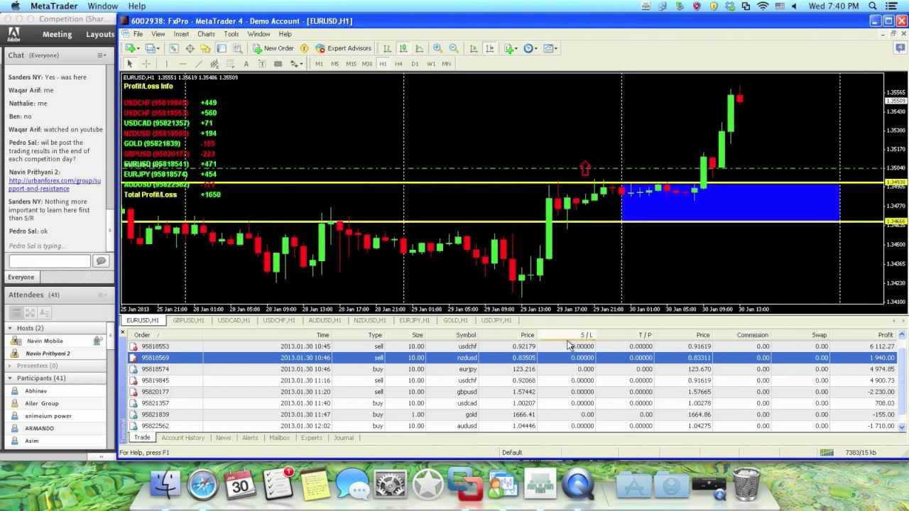 Forex explained youtube