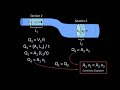 fluid mechanics