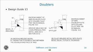 Stiffeners And Doublers - Oh My