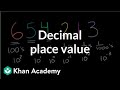 Thumbnail image for Decimal Place Value